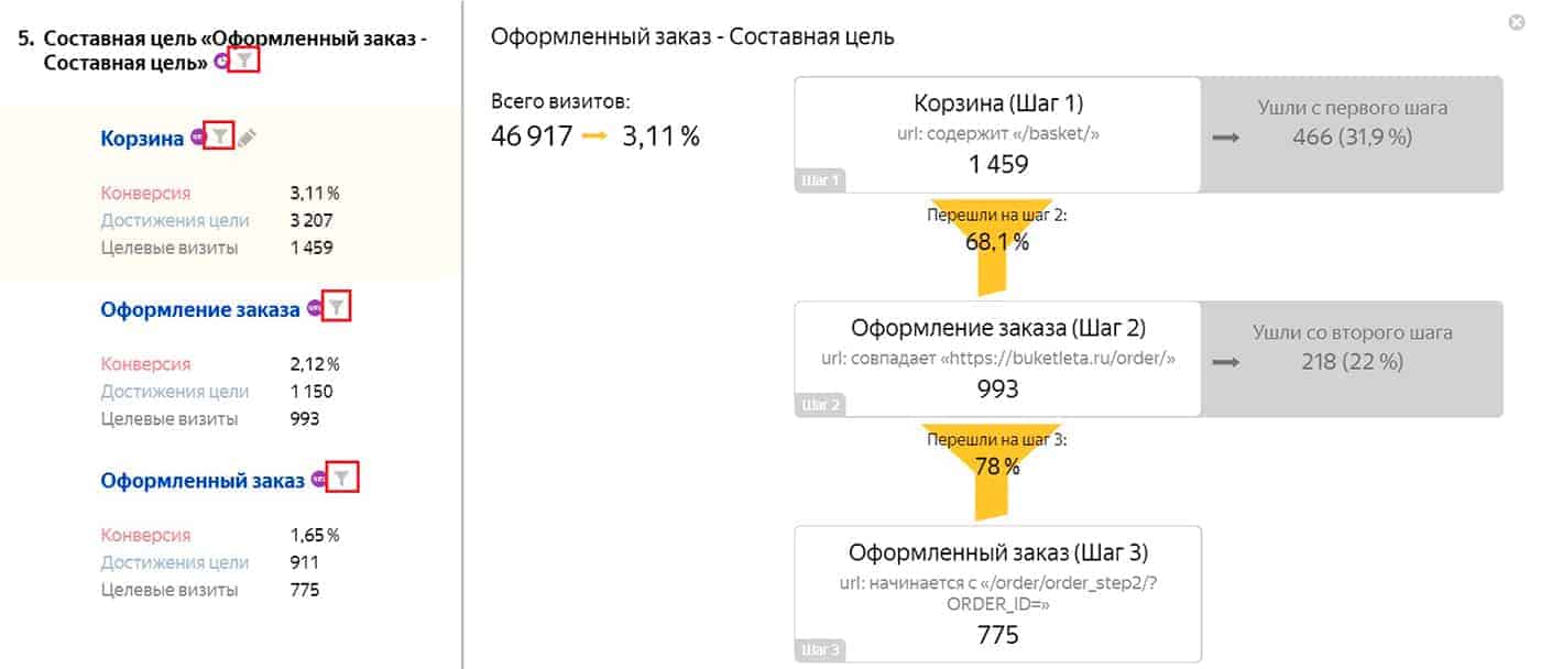 Lejki в Яндекс Метрики 